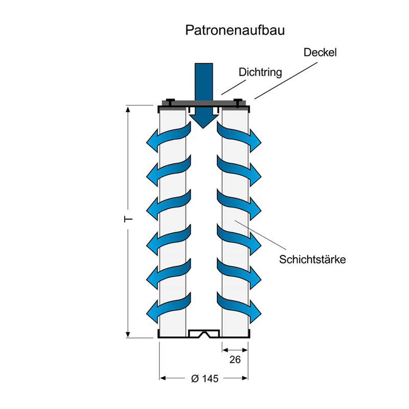 Patronenaufbau vom Typ S 1000